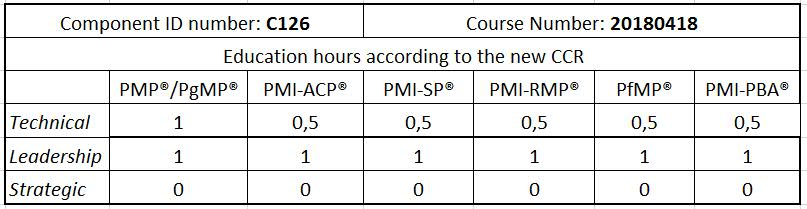 PDU Table 20180418