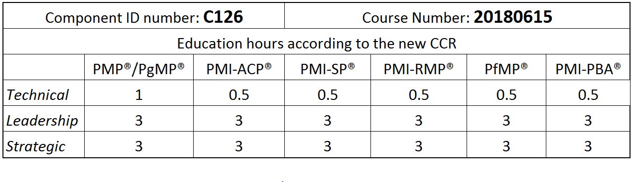 PDU